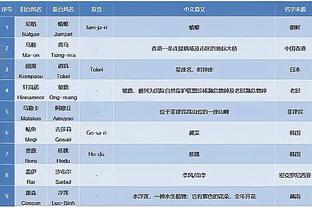 卢：本赛季我很耐心 我们的阵容出现了很大的变化